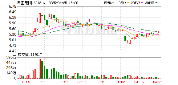 股票配资论坛大全网 天弘基金2024年实现净利润16.79亿元