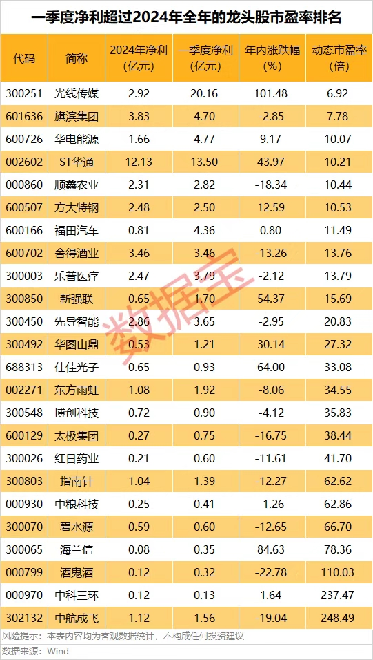 杠杆配资官网 软通动力：拟定增募资不超过33.78亿元