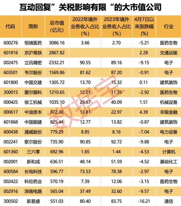 线上股票配资炒股网 菲林格尔：股东菲林格尔控股拟减持不超3%公司股份